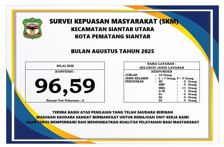PENCAPAIN SURVEY KEPUASAN MASYARAKAT KECAMATAN SIANTAR UTARA